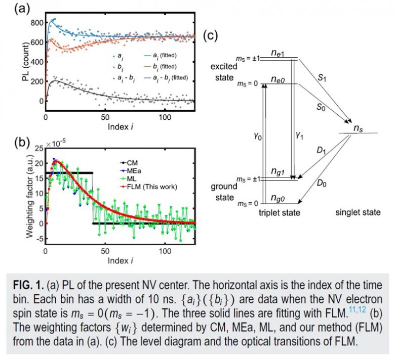 中村祐貴君（M1）の研究論文 “Optimization of optical spin readout of the nitrogen ...