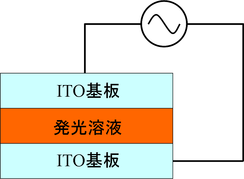 高分子光学研究室 二瓶研究室